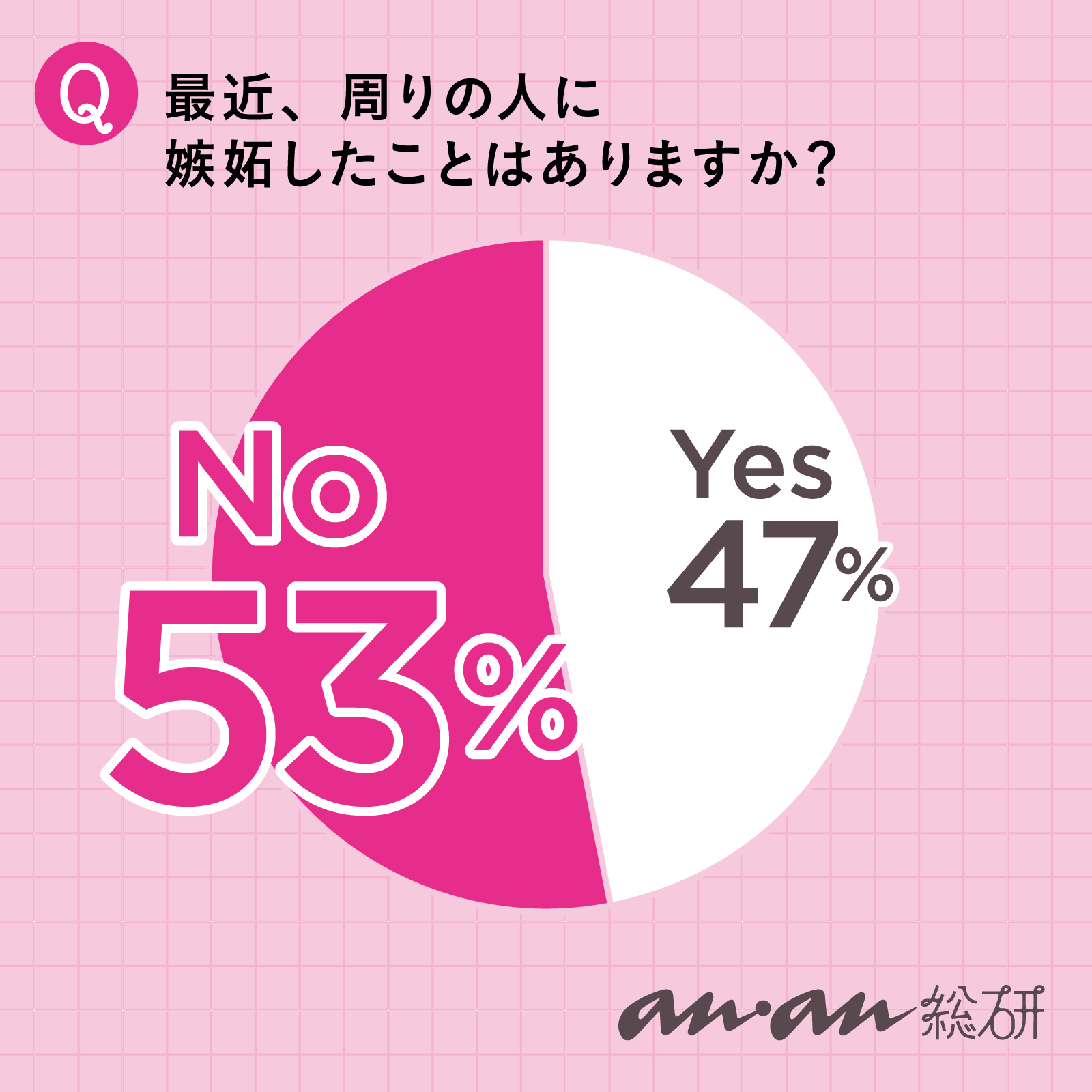 【anan総研】人と比べて落ち込むことも… みんなの嫉妬事情を調査！