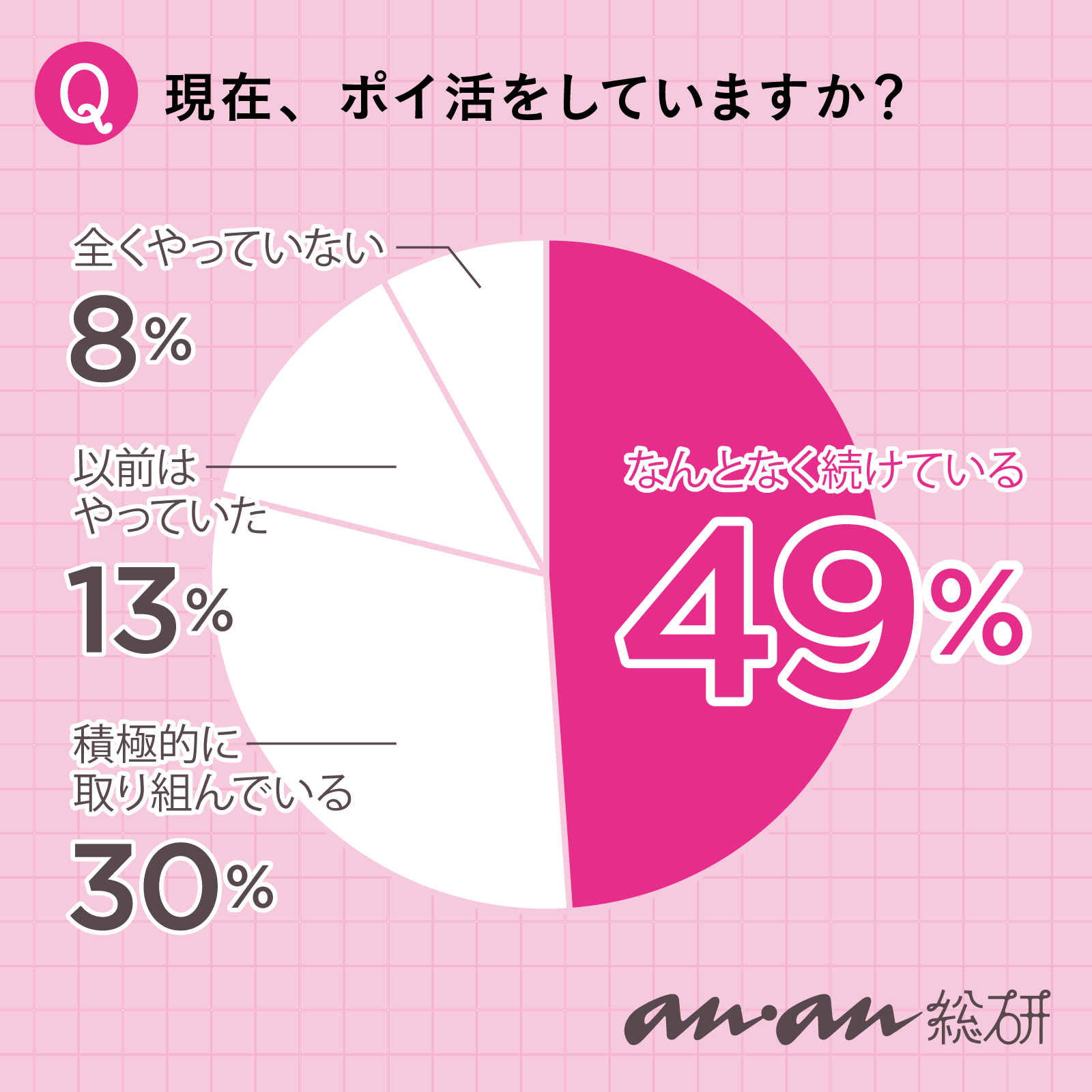 【anan総研】コツコツ派？ ゆるっと派？ みんなのポイ活事情を調査