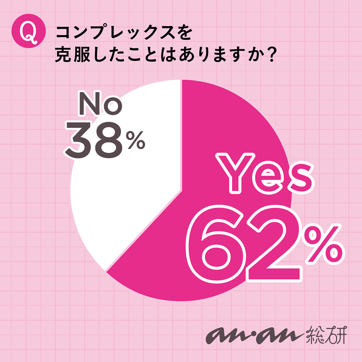 【anan総研】誰もが抱えるコンプレックス。 どう付き合い、どう克服する？