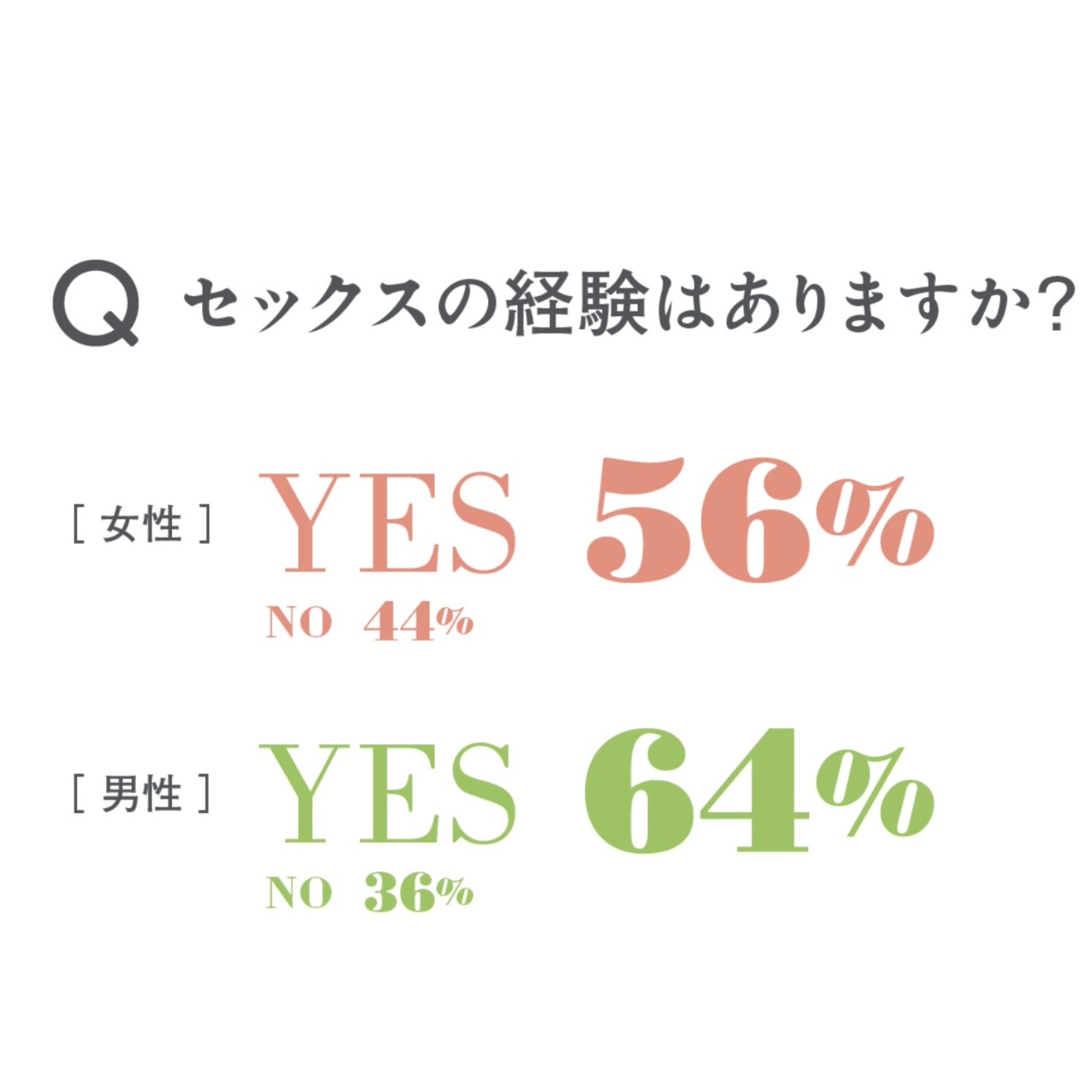 【前編】男女の言えない本音に迫る。セックスの現在地 2026