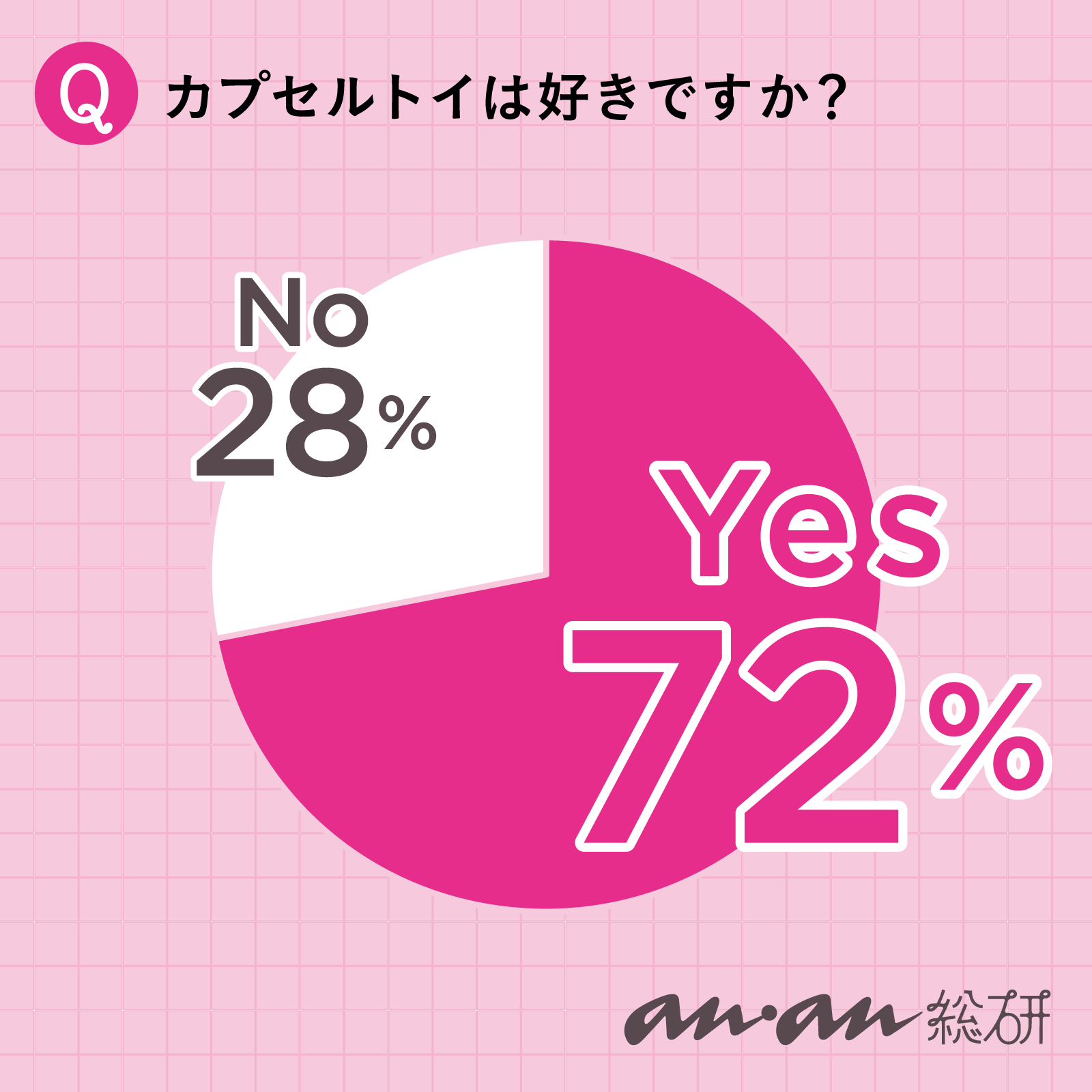 【anan総研】何が出てくるかわからないドキドキ感がたまらない！ 「カプセルトイ」