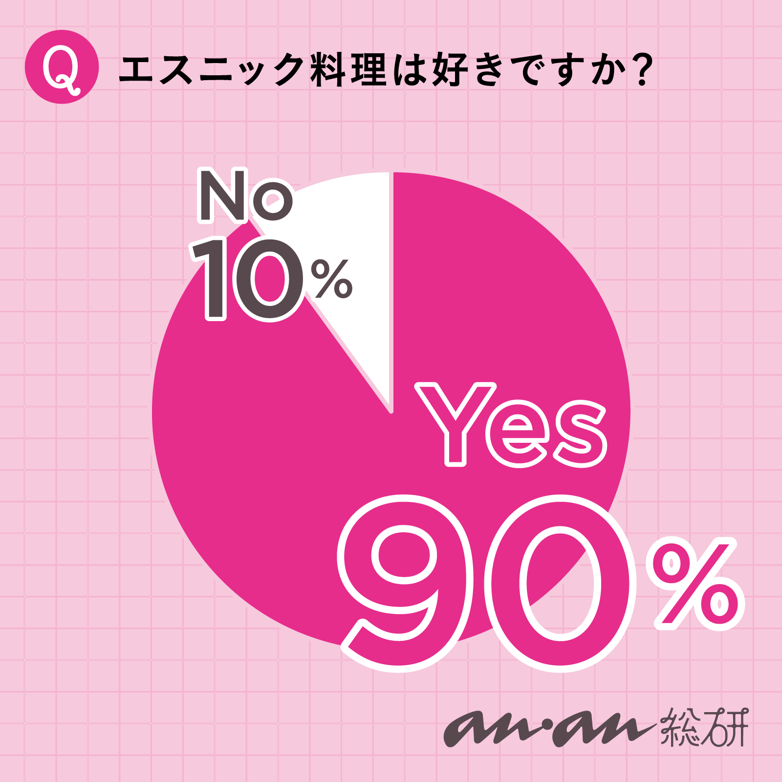 【anan総研】さわやかなアジアンの風！ タイ＆ベトナムフードに夢中。「エスニック料理」