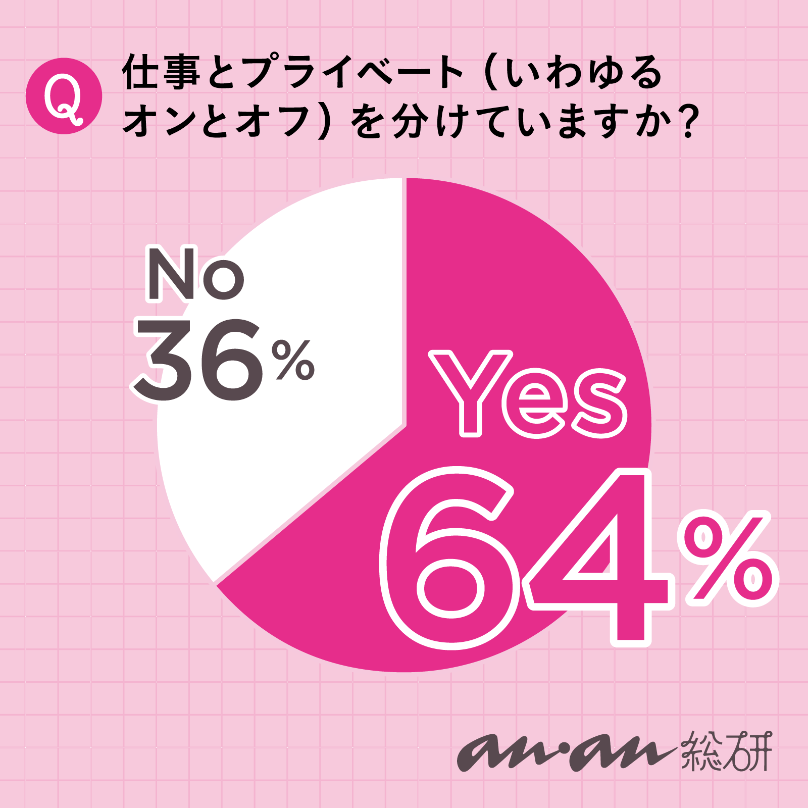 【anan総研】仕事とプライベートの心地よい境界線レベルは人それぞれ!「オンとオフの境界線」