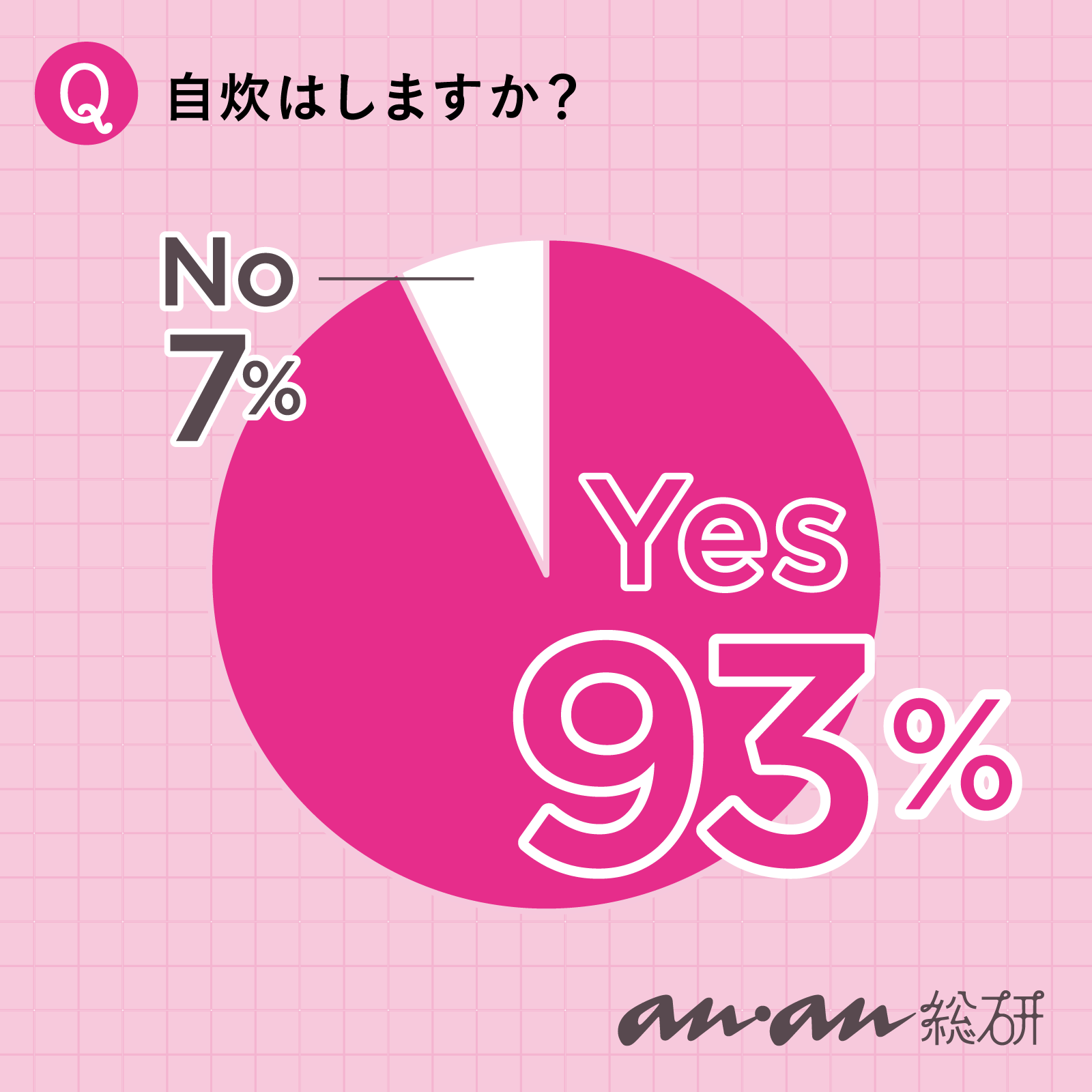 【anan総研】自炊健康のため、節約のため…。みんな、普段から自炊してる？