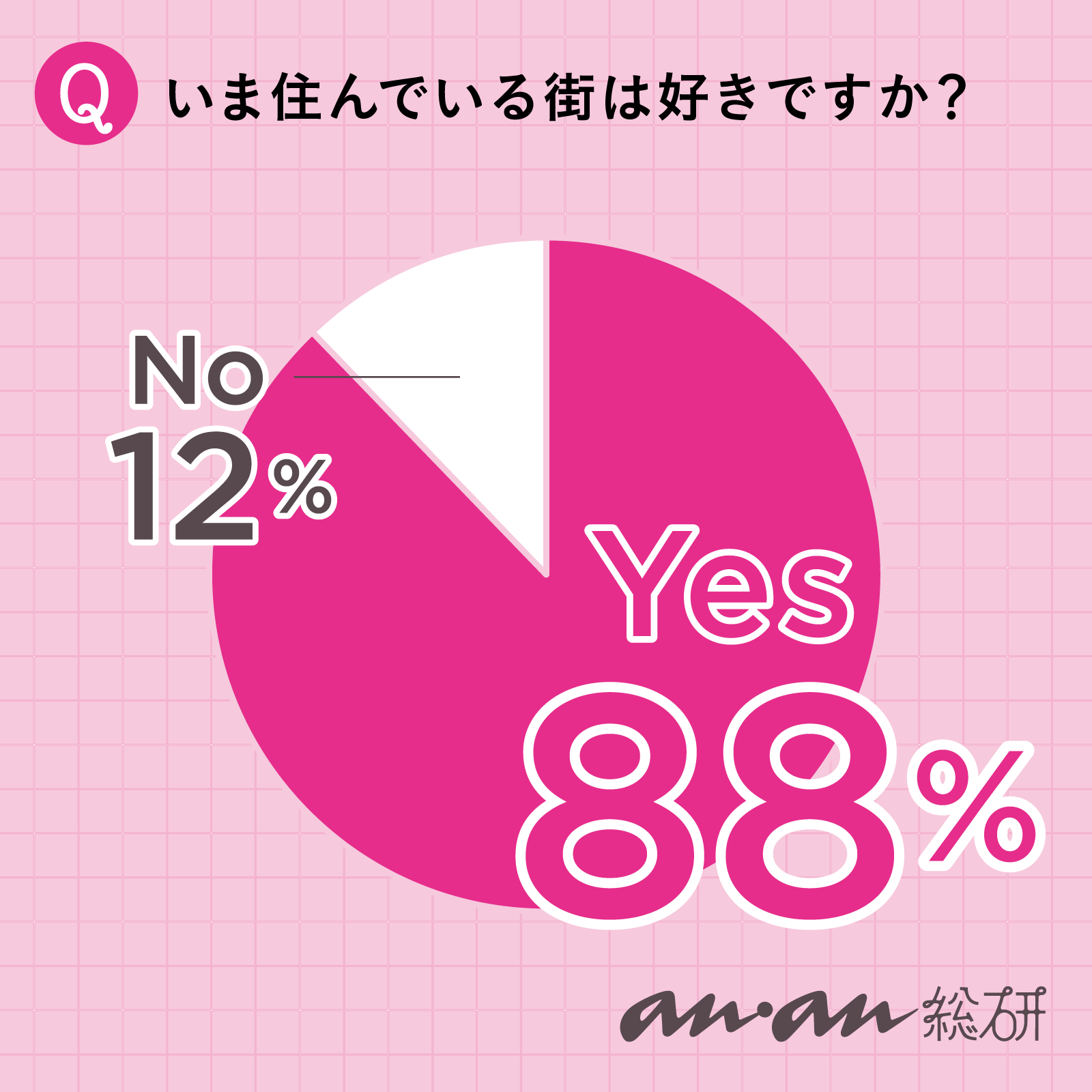 【anan総研】交通の便に治安のよさ…お気に入りポイントはどこ？「住んでいる街、住みたい街」